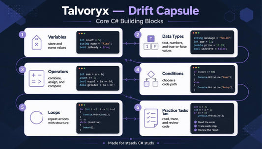 Talvoryx Drift Capsule Core C# Building Blocks diagram on a dark background
