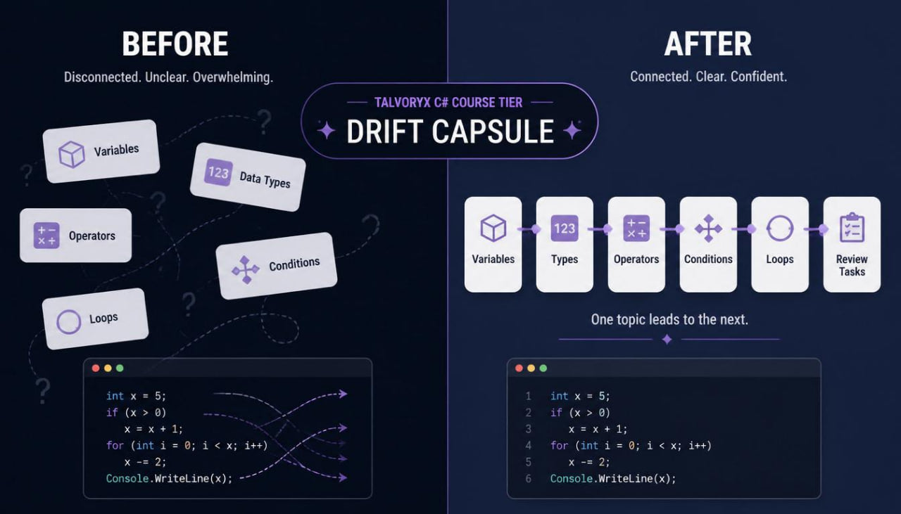 Before and after comparison of a course design with 'Drift Capsule' label.