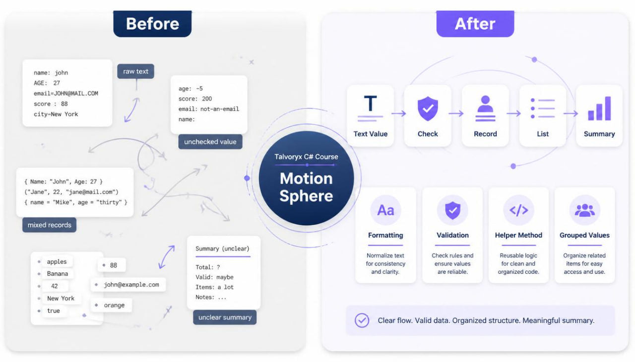 Before and after comparison of a software interface with text and icons.