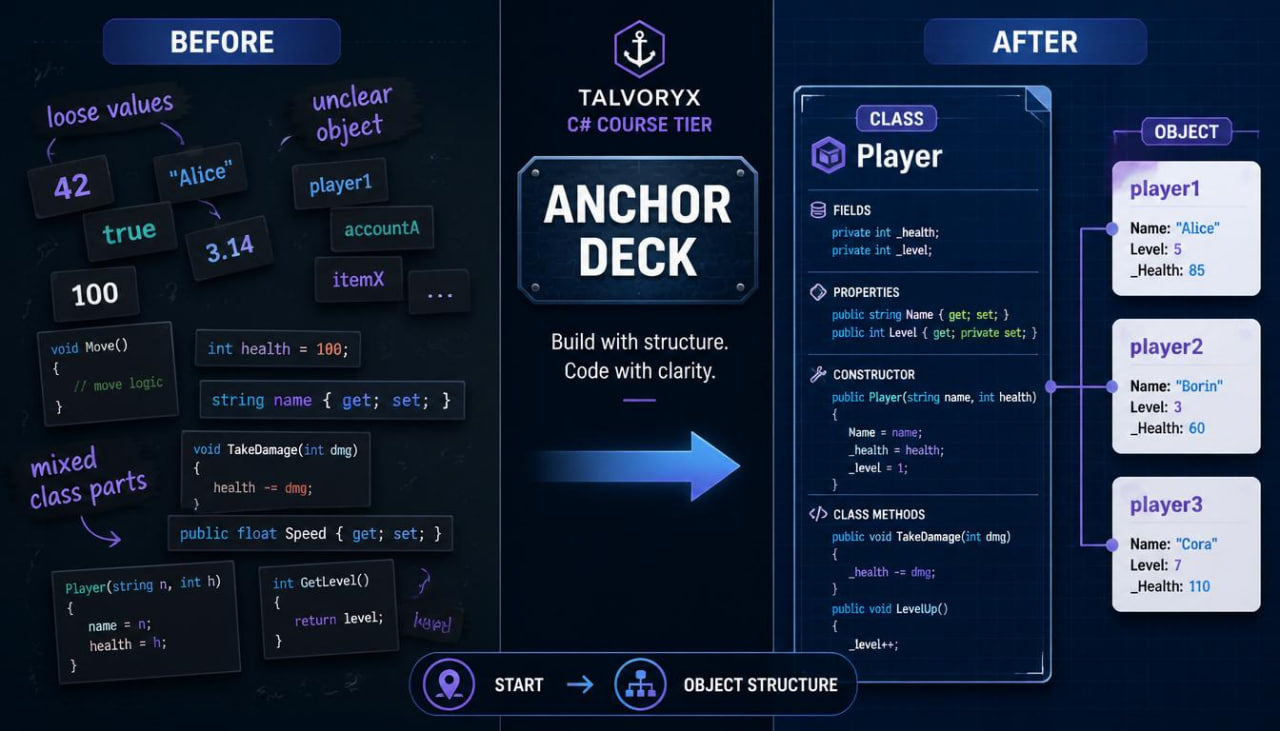 Comparison of code structure before and after using T Alvoryx's Anchor Deck tool.