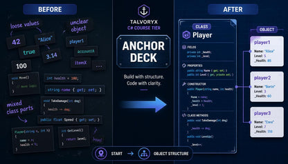 Comparison of code structure before and after using T Alvoryx's Anchor Deck tool.