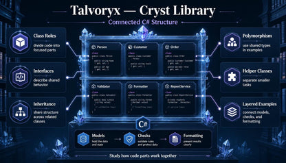 Diagram of Talvoryx Crystal Library with C# structure and related concepts.