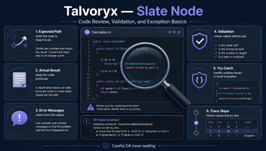 Educational graphic about code review, validation, and exception basics with a magnifying glass over code.