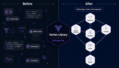 Comparison of 'Before' and 'After' diagrams with Vertex Library branding on a dark background.